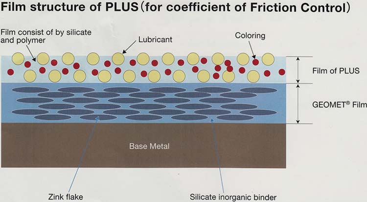 Best Top Coat, Top Coat Company, Top Coat supplier in Faridabad, Gurgaon, Delhi NCR, Noida | Techno Shine
